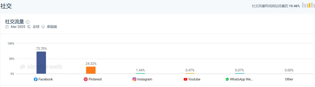 卖“宠物饰品”，年入2200万美元！