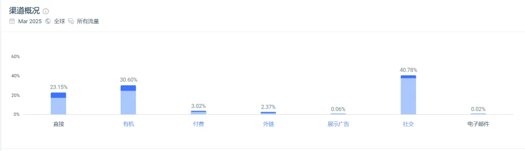 卖“宠物饰品”，年入2200万美元！