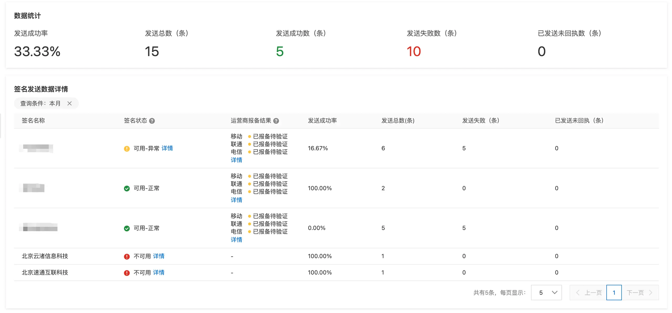 %title插图%num 阿里云国内短信验证码兜底解决方案