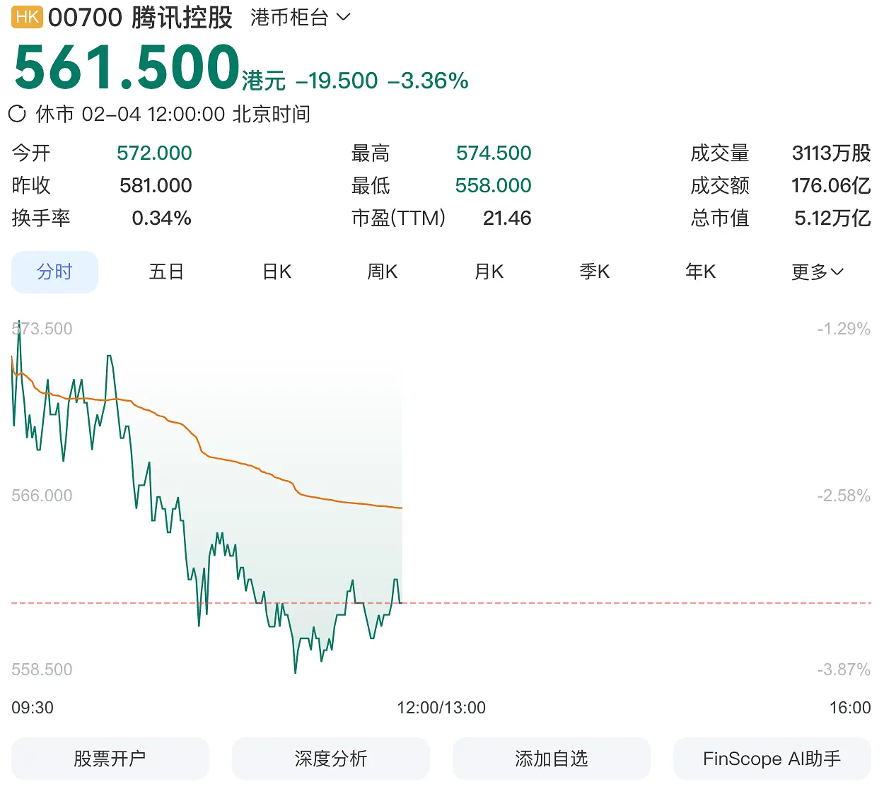 元宝的产品经理被罚站,微信禁止元宝新春营销活动?是元宝没元子了?还是?真相只有一个