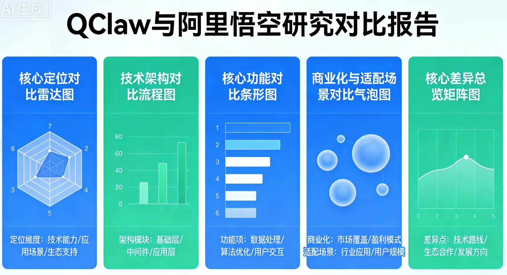 QClaw与阿里悟空研究对比报告(2026最新)