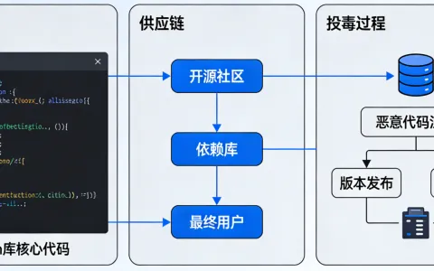 Python 库 litellm 供应链投毒事件研究报告