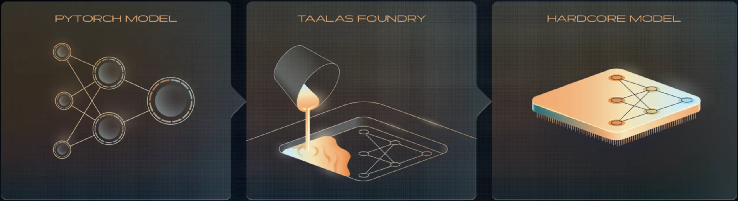 Taalas HC1 芯片研究报告:24 人团队的 AI 硬件化革命与行业冲击