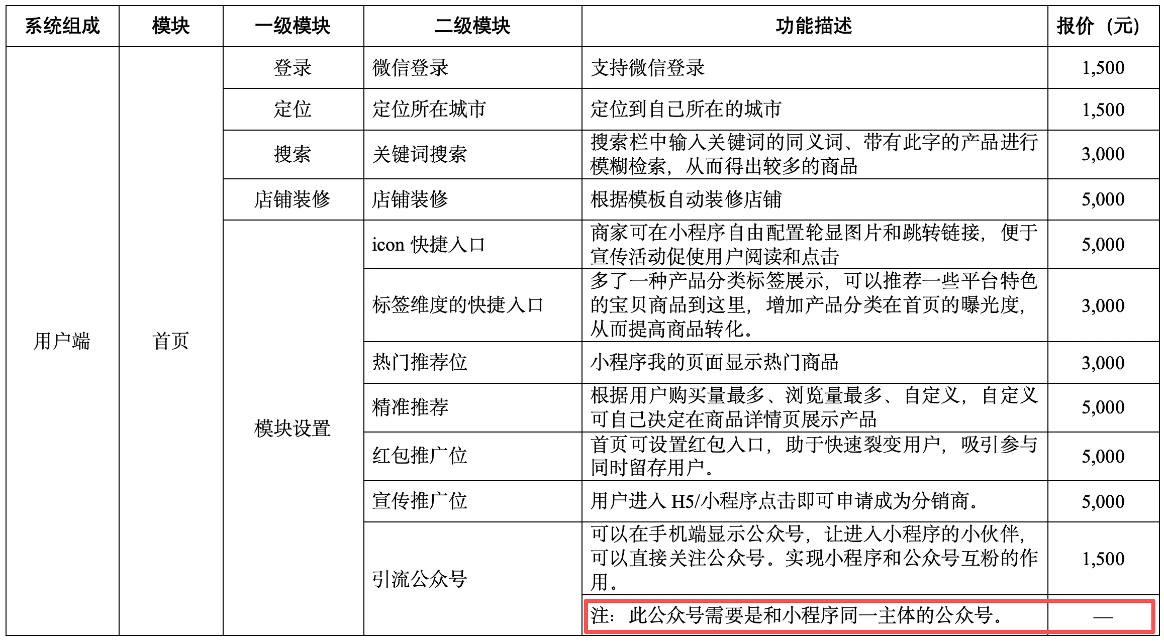 全网实测!四大AI模型同台攻坚99页需求报价,Claude Fable5碾压全场