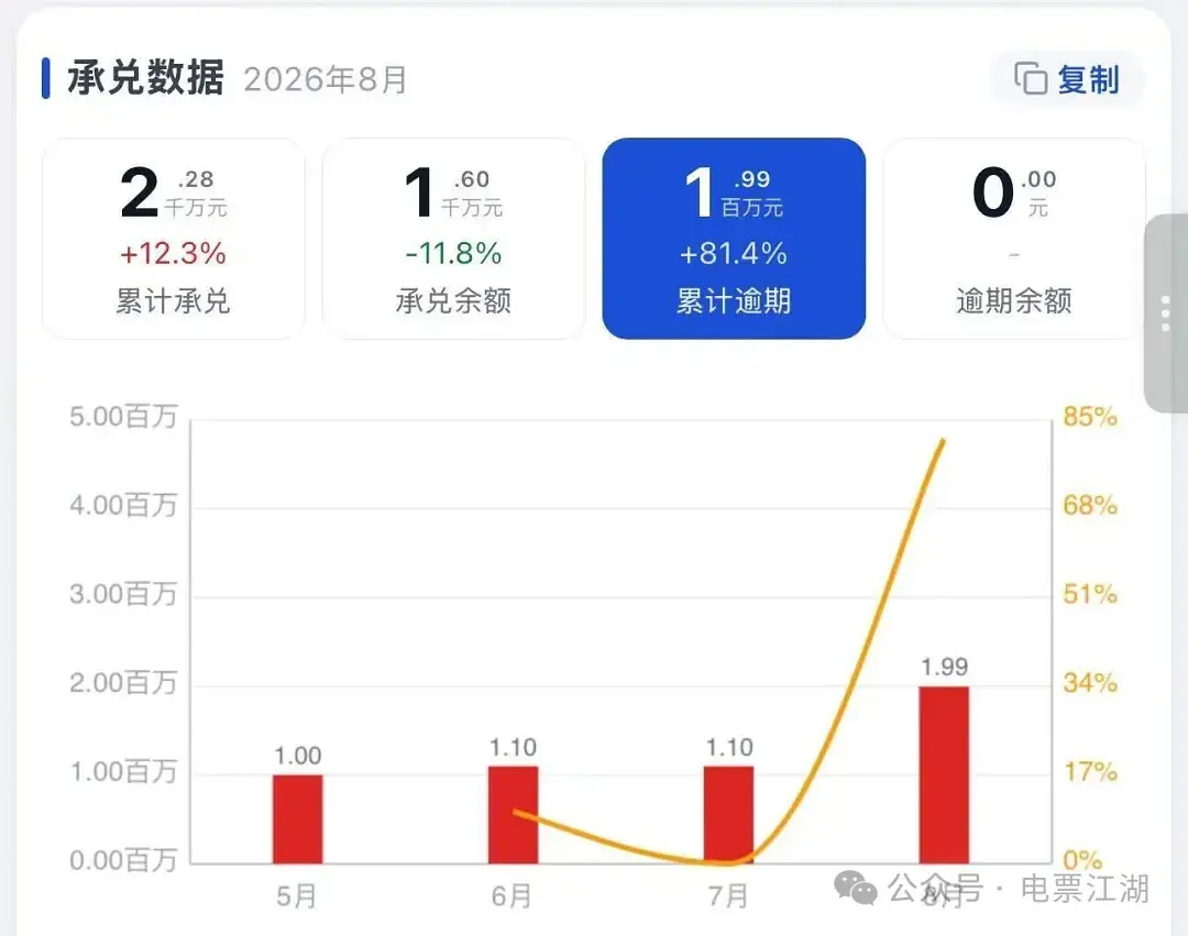 商业承兑汇票怎么查风险?票据从业者看承兑人的 5 个维度