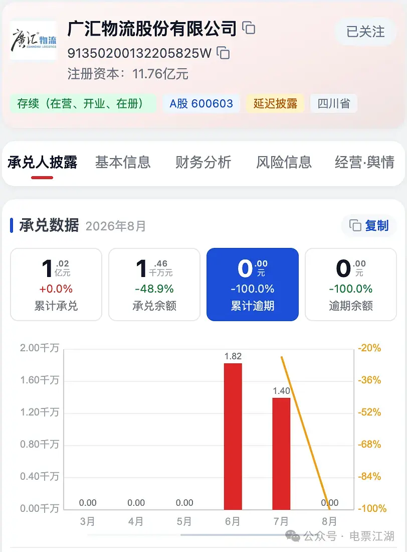 商业承兑汇票怎么查风险?票据从业者看承兑人的 5 个维度