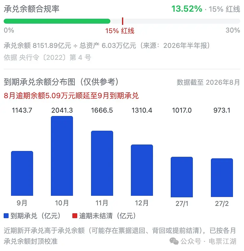 商业承兑汇票怎么查风险?票据从业者看承兑人的 5 个维度