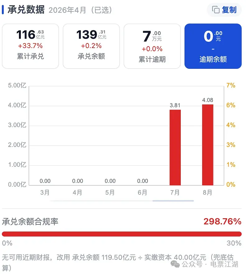 商业承兑汇票怎么查风险?票据从业者看承兑人的 5 个维度
