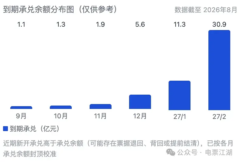 商业承兑汇票怎么查风险?票据从业者看承兑人的 5 个维度
